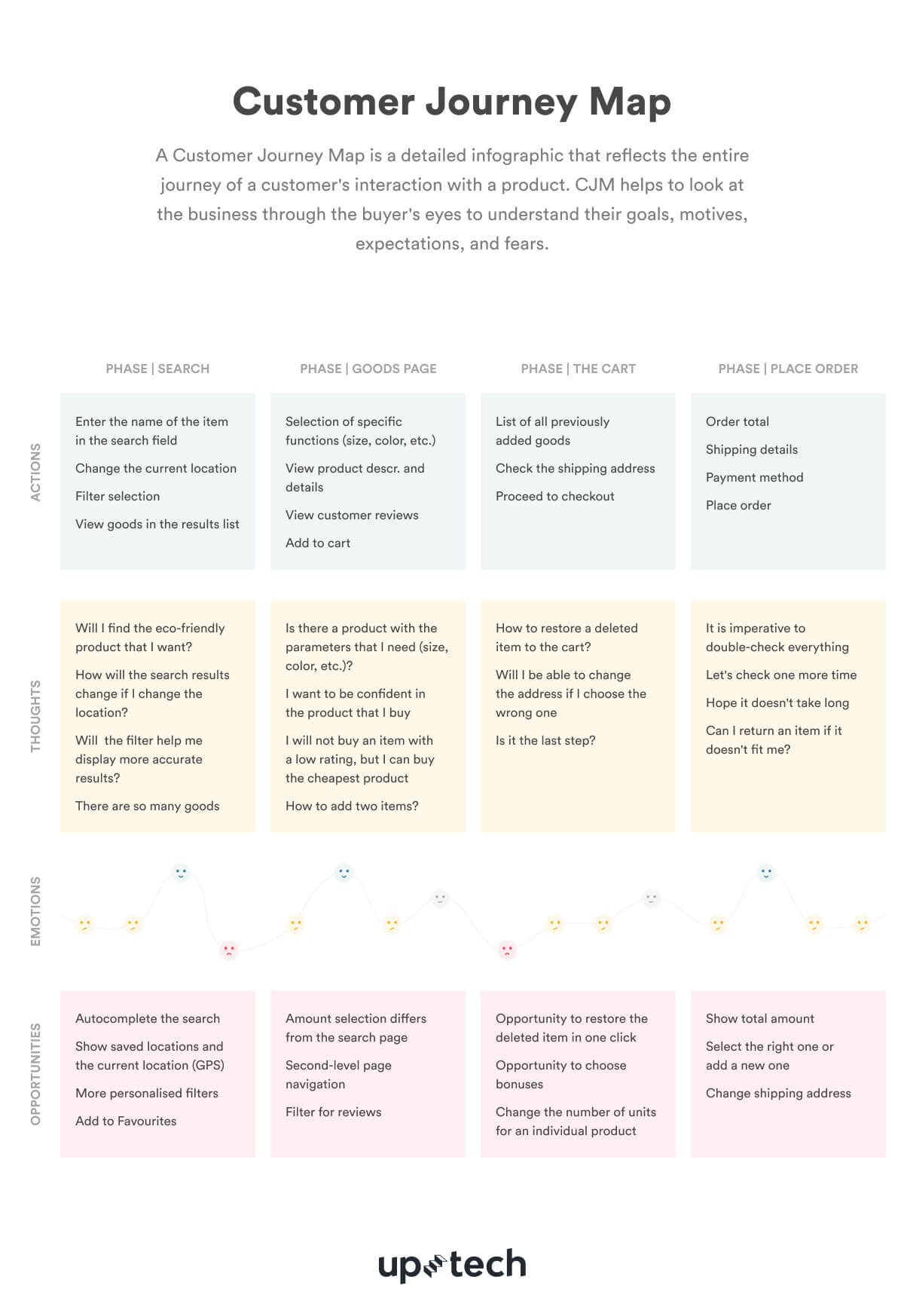 Amazon Shopping App UX Case Study An InDepth Evaluation